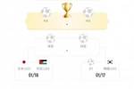 U23国足若小组第1出线将战韩国+与日本同半区，第2出线战乌兹别克